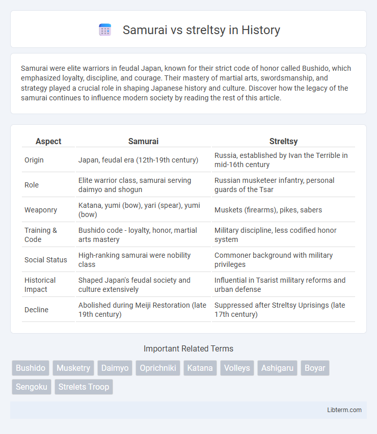 streltsy vs Samurai in History - What is The Difference?