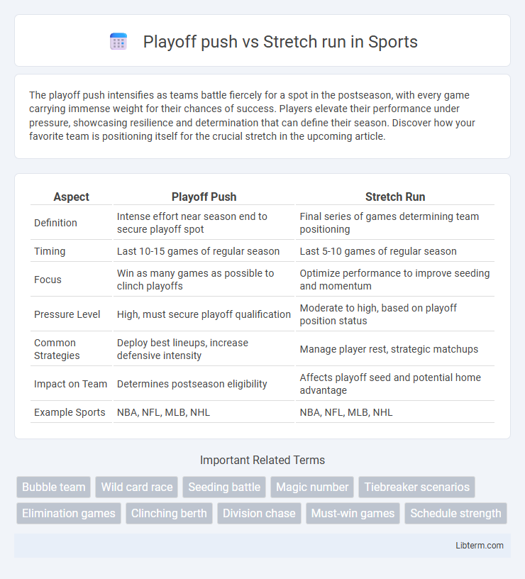 Stretch run vs Playoff push in Sports - What is The Difference?