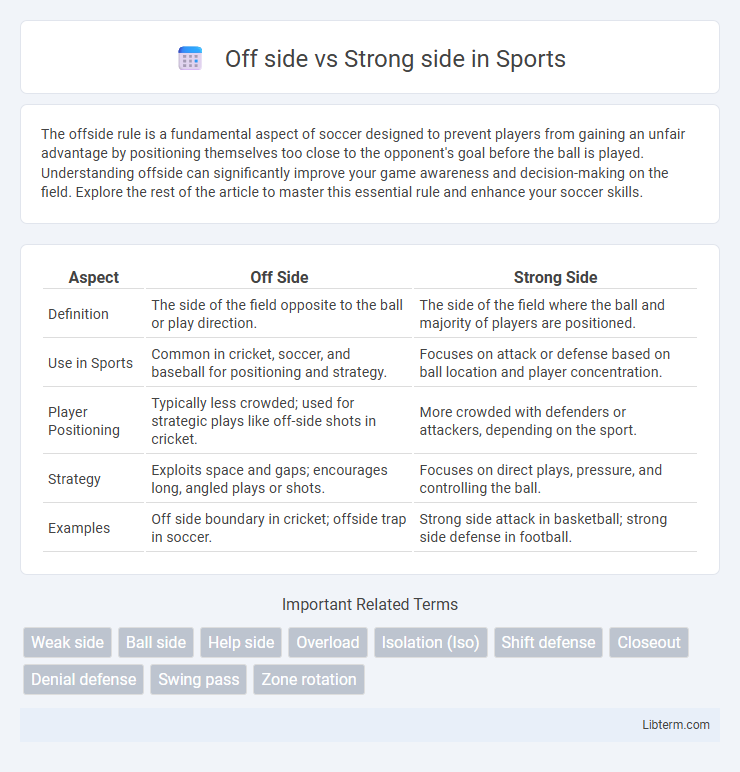 Strong side vs Off side in Sports - What is The Difference?