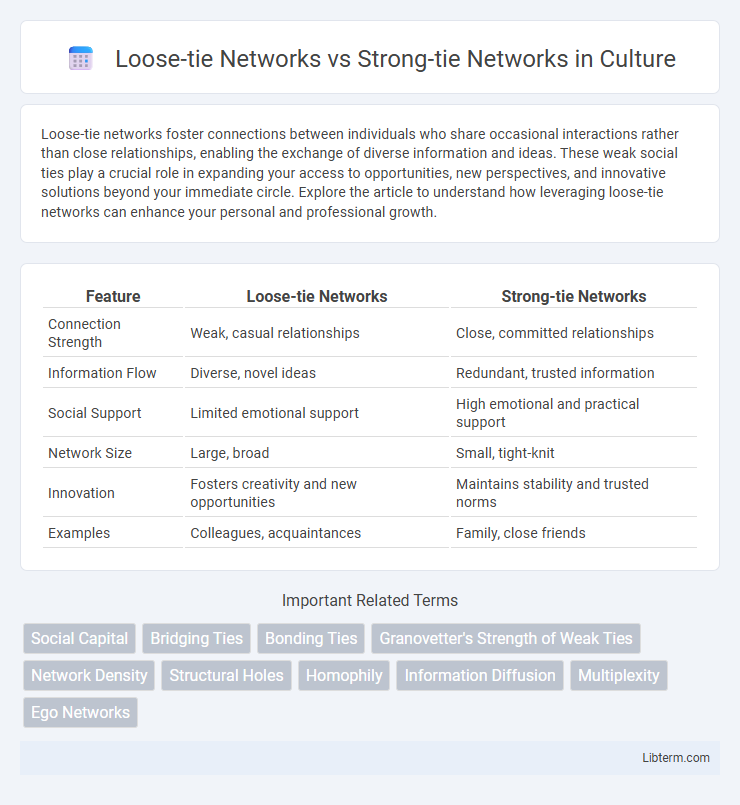 Strong-tie Networks vs Loose-tie Networks in Culture - What is The Difference?