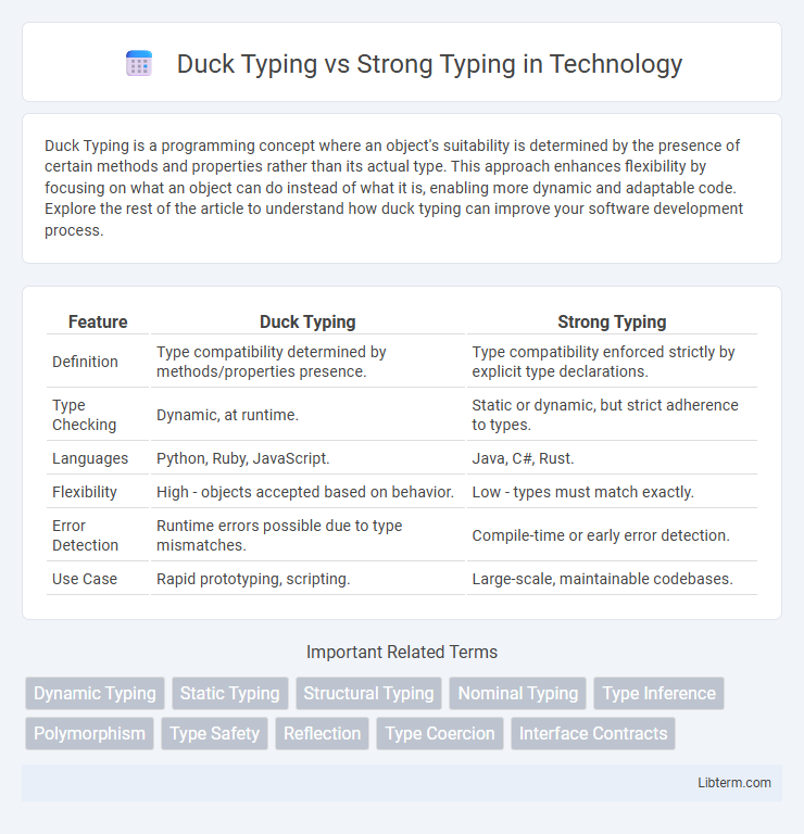 Strong Typing vs Duck Typing in Technology - What is The Difference?