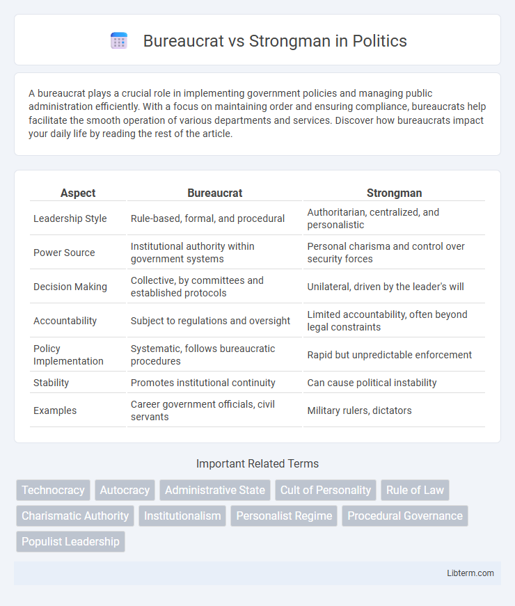 Strongman vs Bureaucrat in Politics - What is The Difference?
