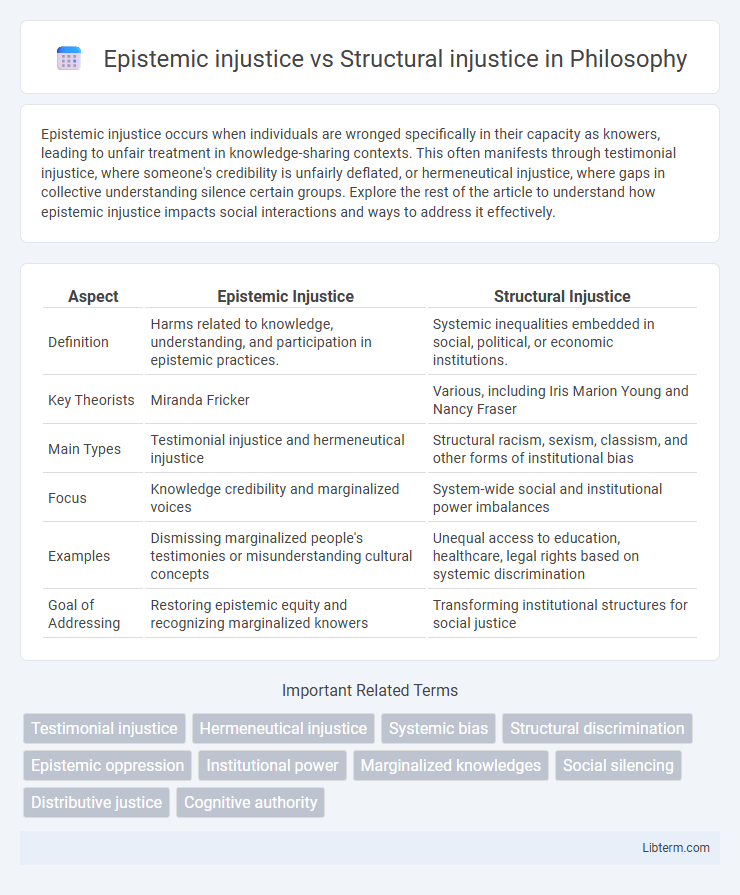 Structural injustice vs Epistemic injustice in Philosophy - What is The Difference?