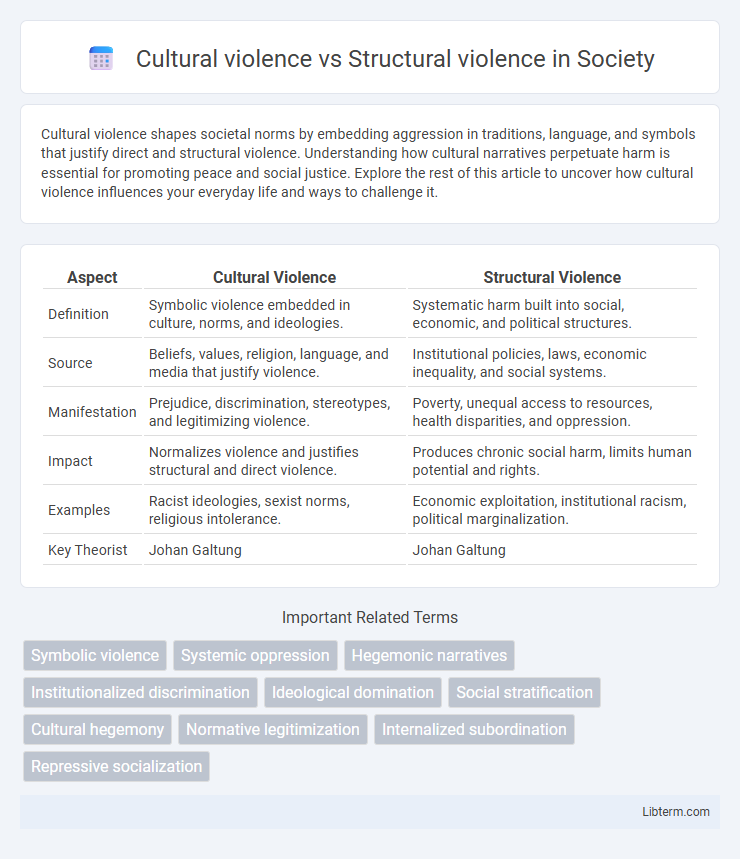 Structural violence vs Cultural violence in Society - What is The Difference?