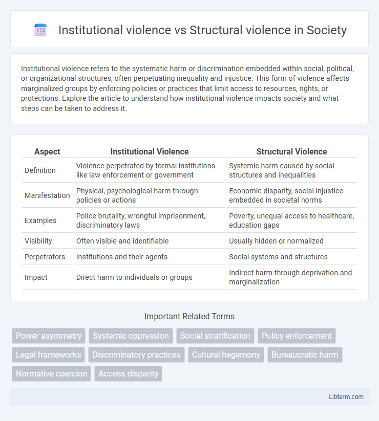 Structural violence vs Institutional violence in Society - What is The Difference?