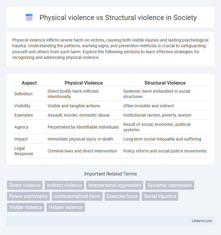 Structural violence vs Physical violence in Society - What is The Difference?