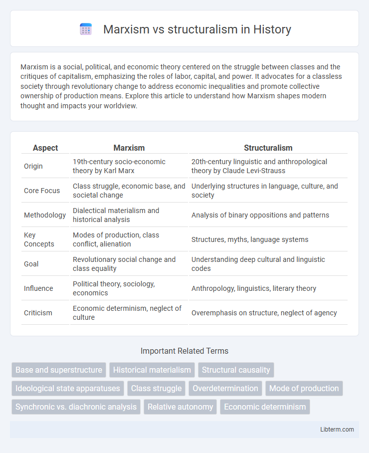 structuralism vs Marxism in History - What is The Difference?
