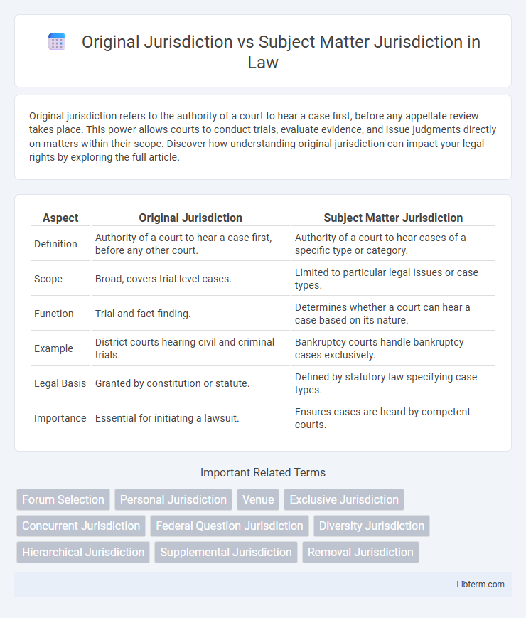Subject Matter Jurisdiction vs Original Jurisdiction in Law - What is The Difference?