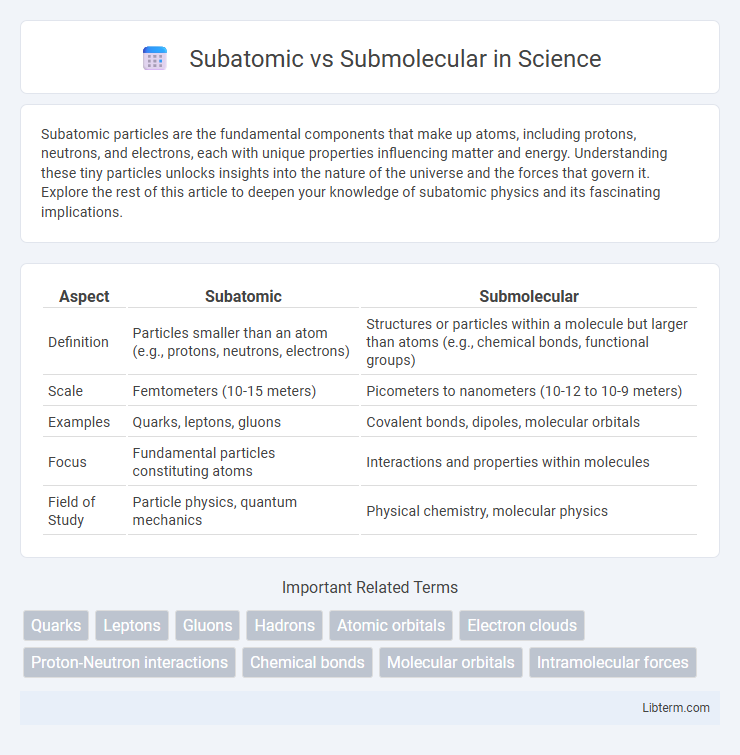 Submolecular vs Subatomic in Science - What is The Difference?