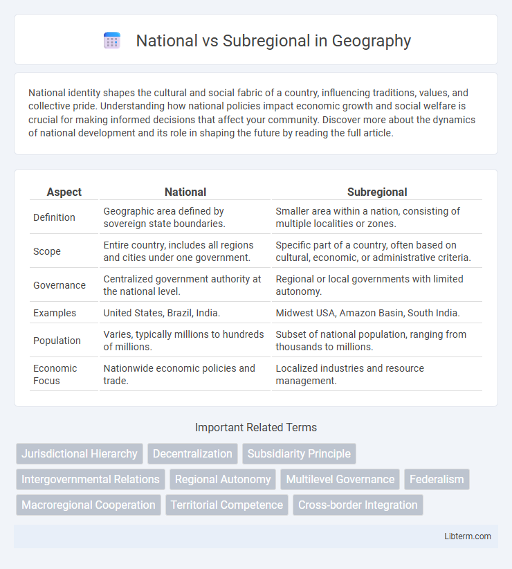 Subregional vs National in Geography - What is The Difference?
