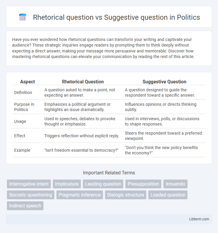 Suggestive question vs Rhetorical question in Politics - What is The Difference?