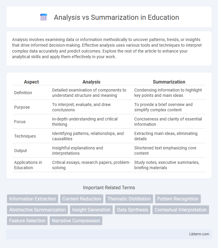 Summarization vs Analysis in Education - What is The Difference?