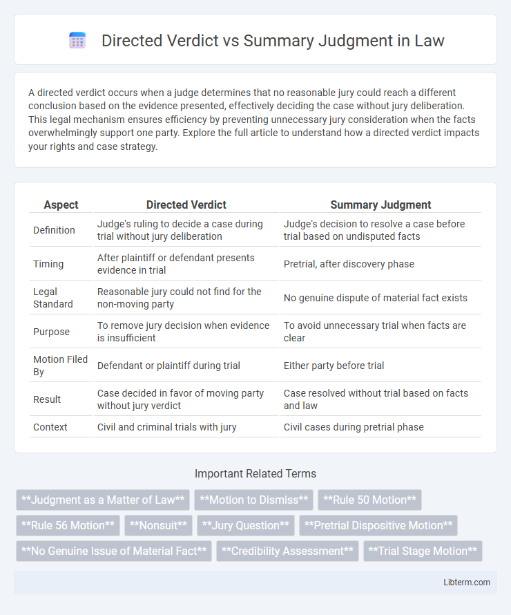 Summary Judgment vs Directed Verdict in Law - What is The Difference?