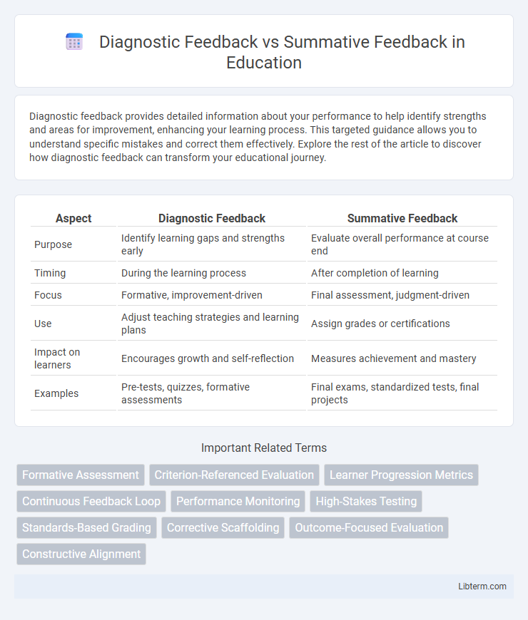 Summative Feedback vs Diagnostic Feedback in Education - What is The Difference?
