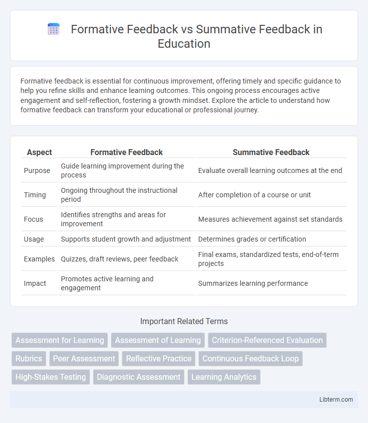 Summative Feedback vs Formative Feedback in Education - What is The Difference?