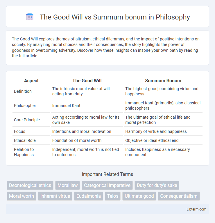 Summum bonum vs The Good Will in Philosophy - What is The Difference?