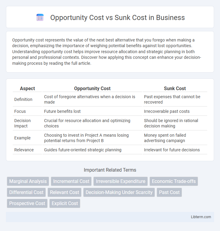 Sunk Cost vs Opportunity Cost in Business - What is The Difference?