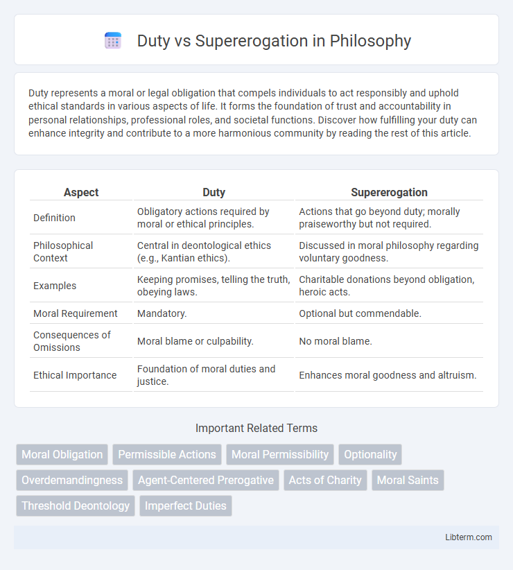 Supererogation vs Duty in Philosophy - What is The Difference?