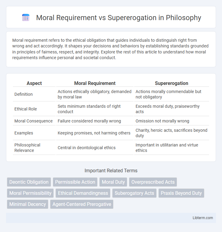 Supererogation vs Moral Requirement in Philosophy - What is The Difference?