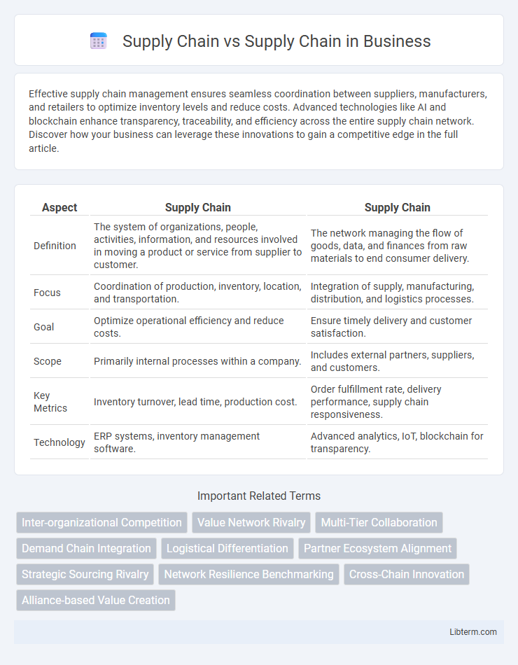 Supply Chain vs Supply Chain in Business - What is The Difference?