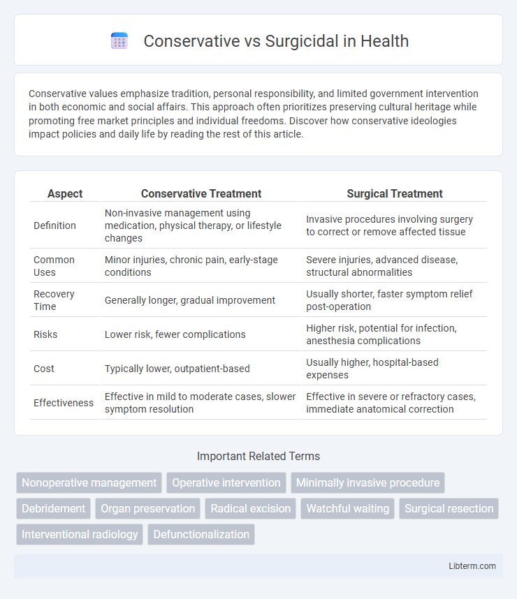 Surgicidal vs Conservative in Health - What is The Difference?