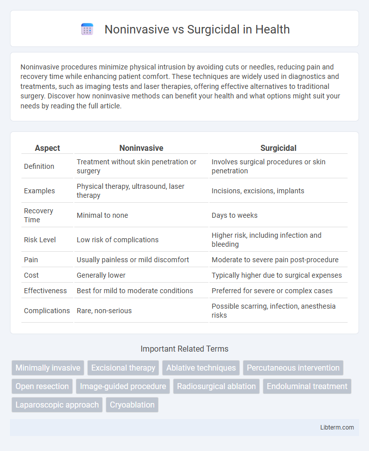 Surgicidal vs Noninvasive in Health - What is The Difference?