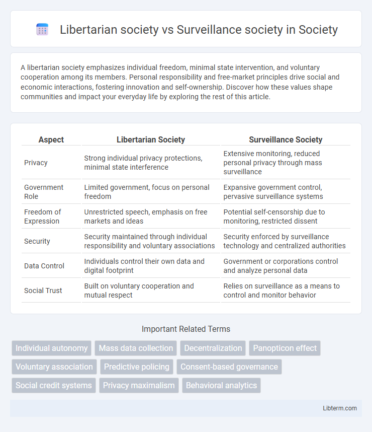 Surveillance society vs Libertarian society in Society - What is The Difference?