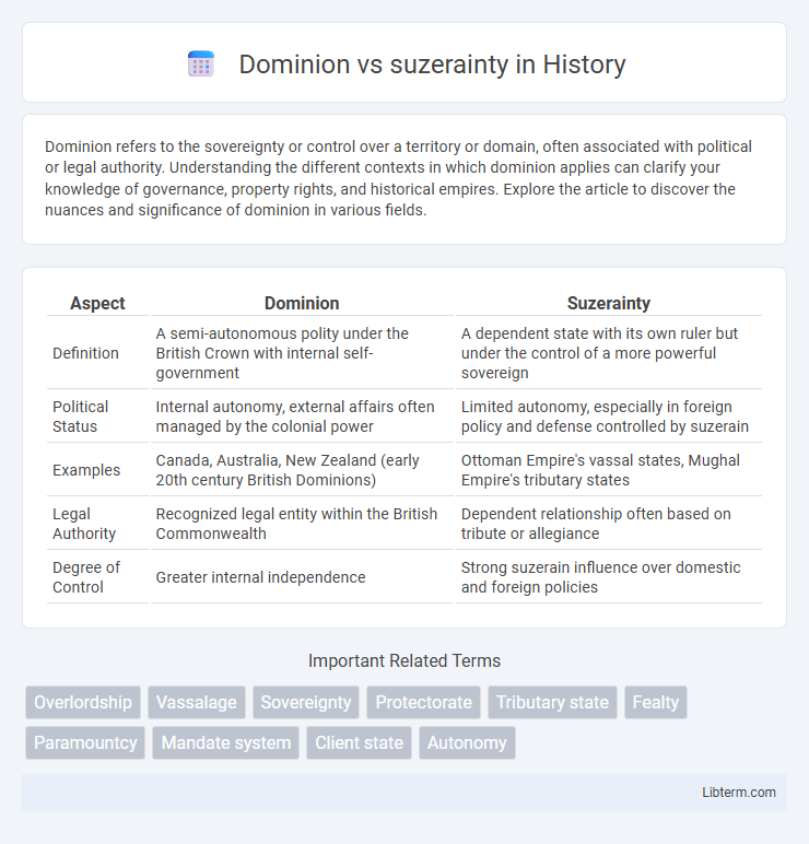 suzerainty vs Dominion in History - What is The Difference?