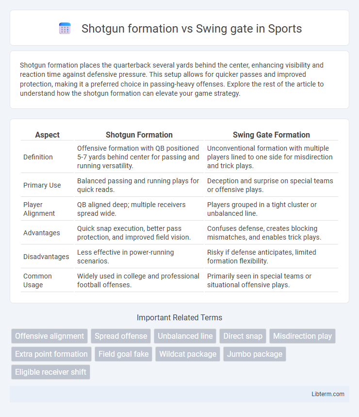 Swing gate vs Shotgun formation in Sports - What is The Difference?