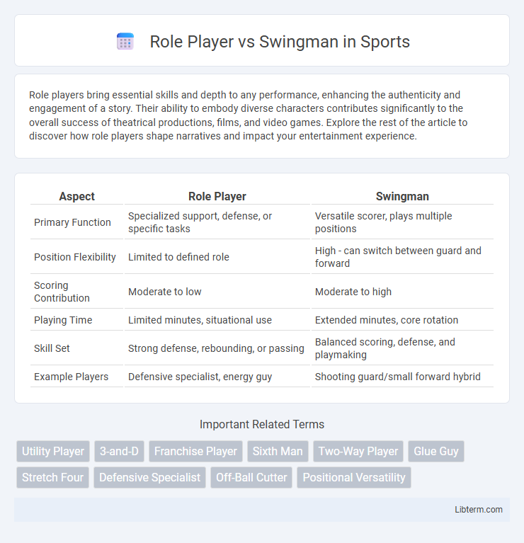 Swingman vs Role Player in Sports - What is The Difference?