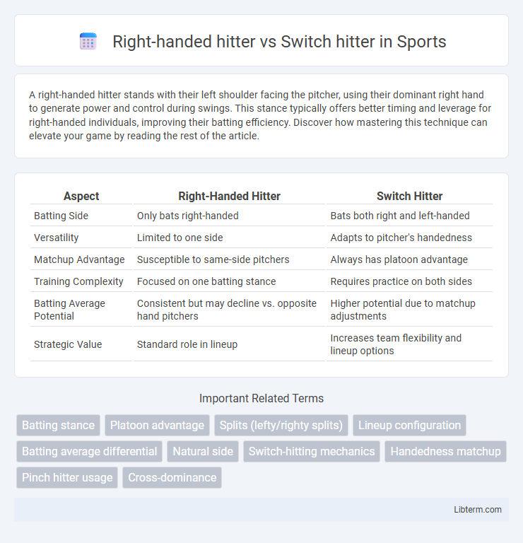 Switch hitter vs Right-handed hitter in Sports - What is The Difference?