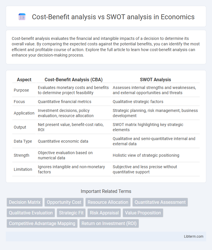 SWOT analysis vs Cost-Benefit analysis in Economics - What is The Difference?