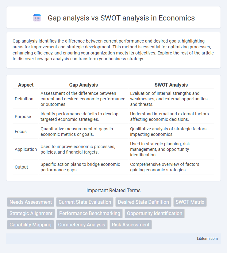 SWOT analysis vs Gap analysis in Economics - What is The Difference?