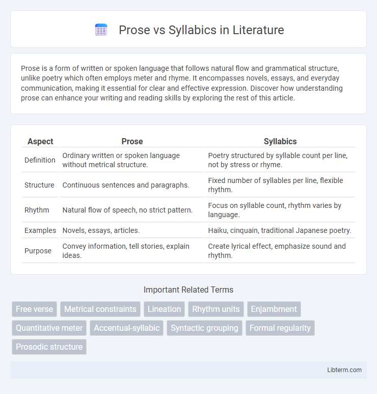 Syllabics vs Prose in Literature - What is The Difference?