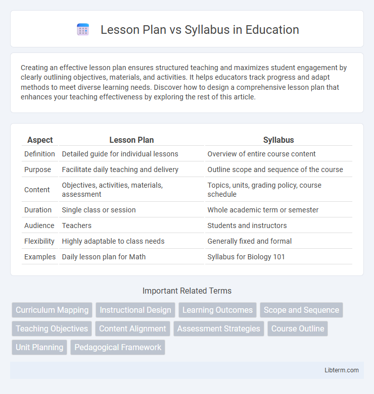 Syllabus vs Lesson Plan in Education - What is The Difference?