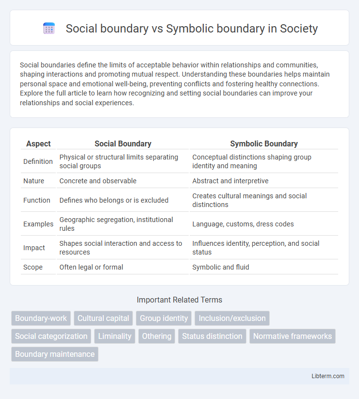 Symbolic boundary vs Social boundary in Society - What is The Difference?