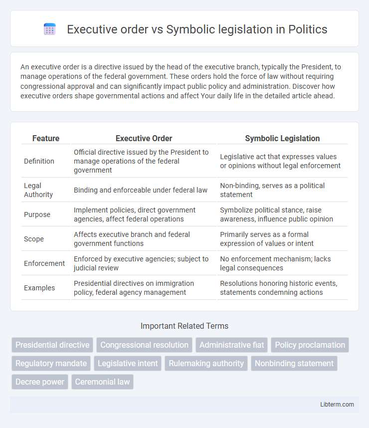 Symbolic legislation vs Executive order in Politics - What is The Difference?