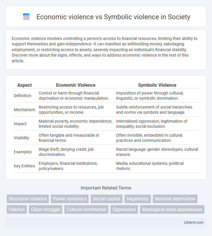 Symbolic violence vs Economic violence in Society - What is The Difference?