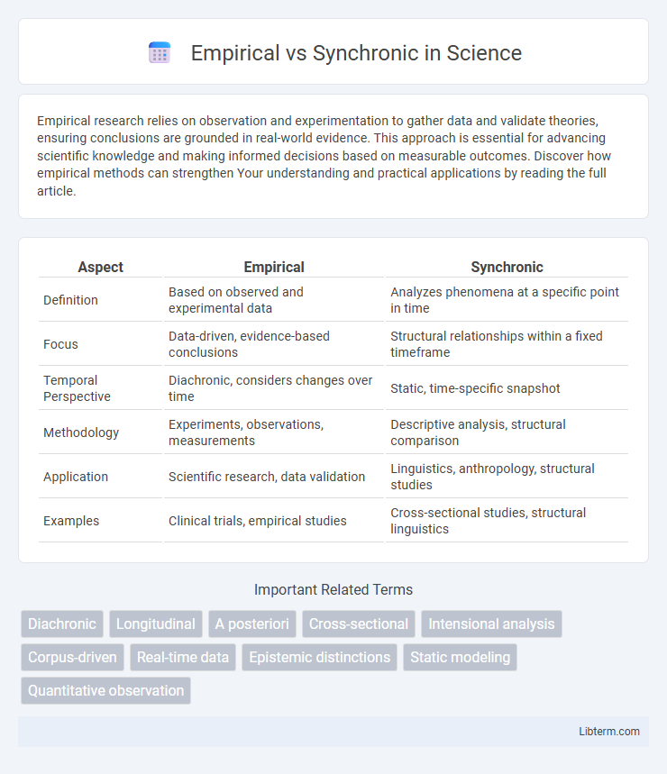 Synchronic vs Empirical in Science - What is The Difference?
