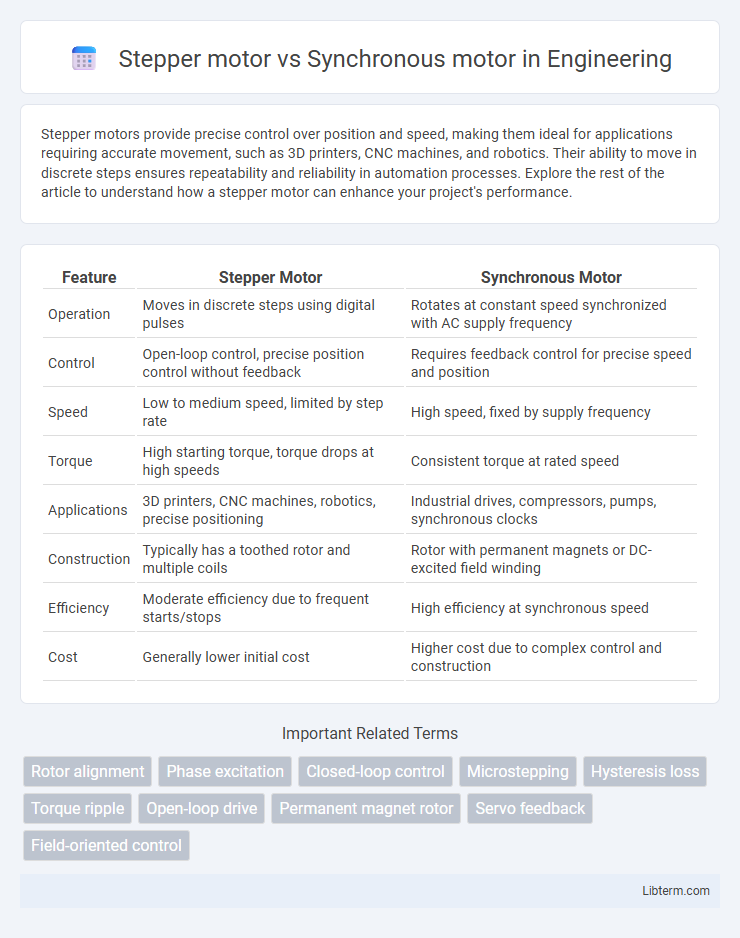 Synchronous motor vs Stepper motor in Engineering - What is The Difference?