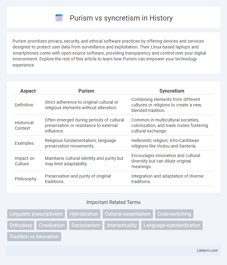 syncretism vs Purism in History - What is The Difference?