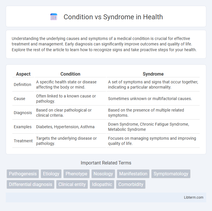 Syndrome vs Condition in Health - What is The Difference?