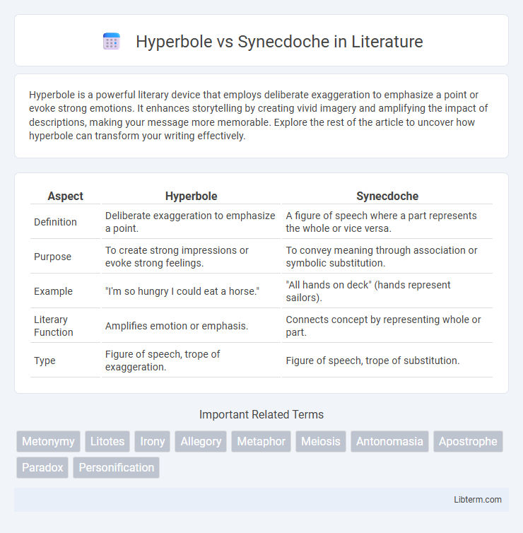 Synecdoche vs Hyperbole in Literature - What is The Difference?