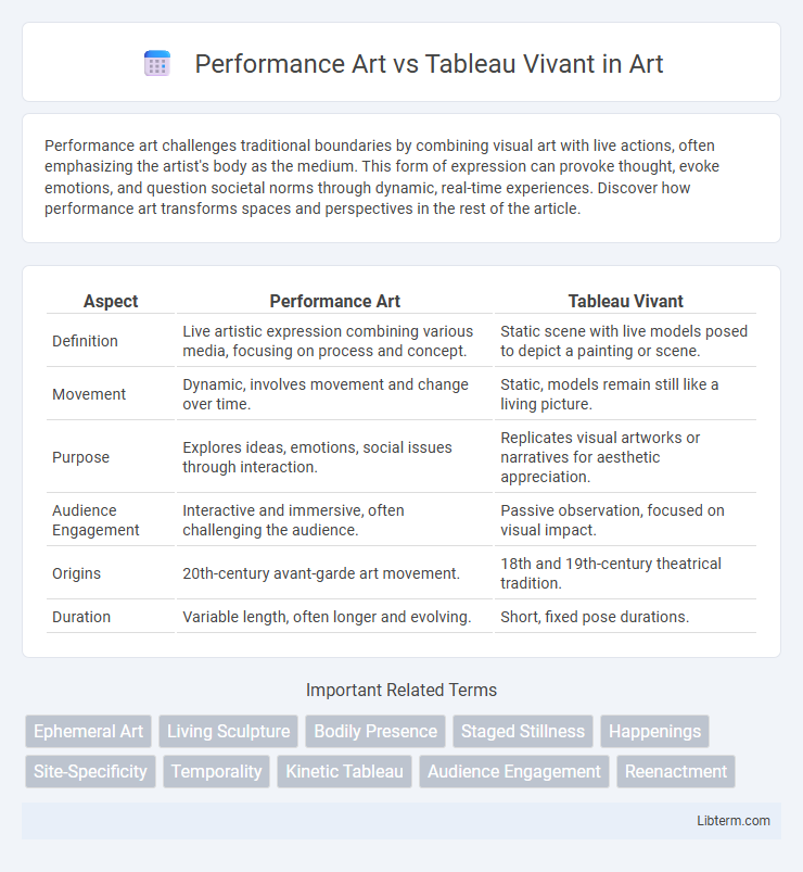 Tableau Vivant vs Performance Art in Art - What is The Difference?