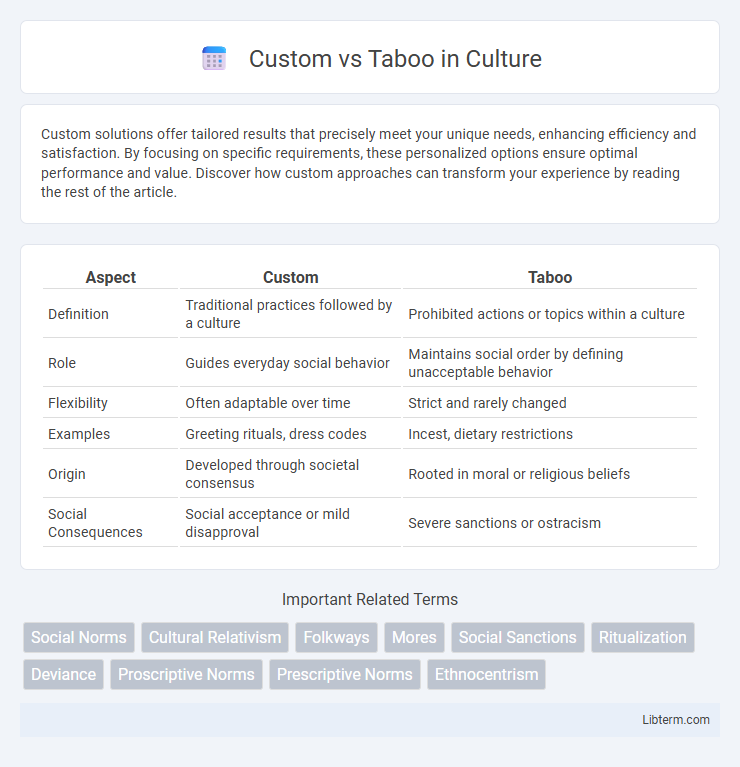 Taboo vs Custom in Culture - What is The Difference?