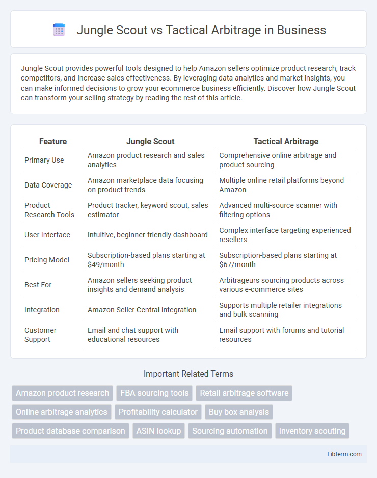 Tactical Arbitrage vs Jungle Scout in Business - What is The Difference?