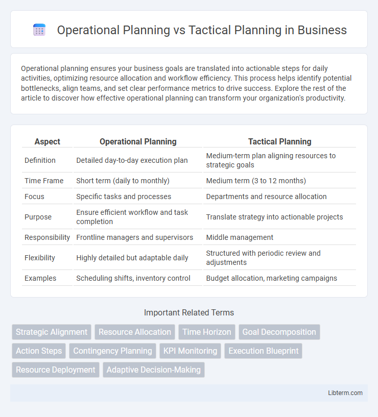Tactical Planning vs Operational Planning in Business - What is The Difference?