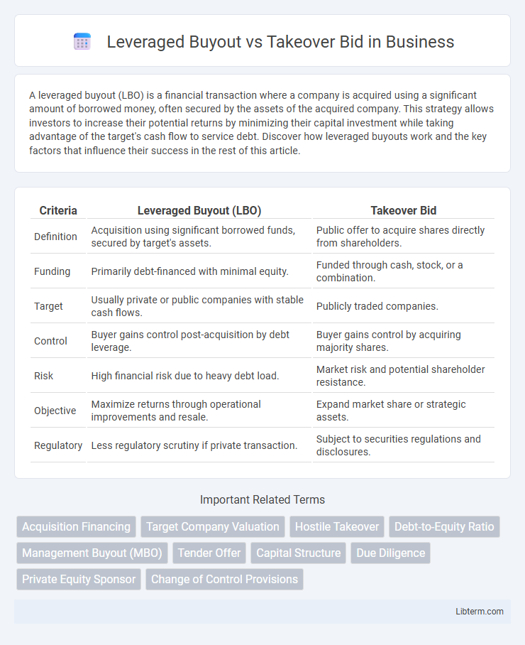 Takeover Bid vs Leveraged Buyout in Business - What is The Difference?