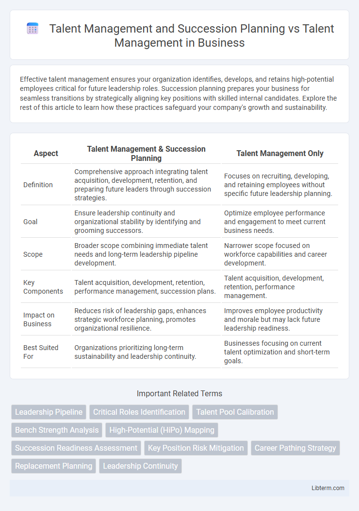 Talent Management vs Talent Management and Succession Planning in Business - What is The Difference?