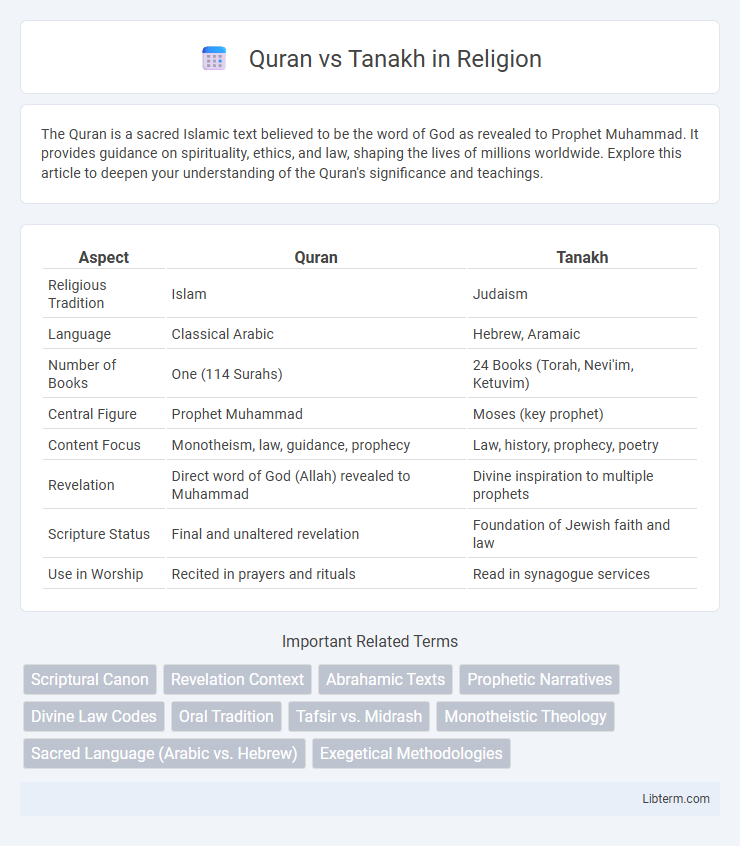 Tanakh vs Quran in Religion - What is The Difference?